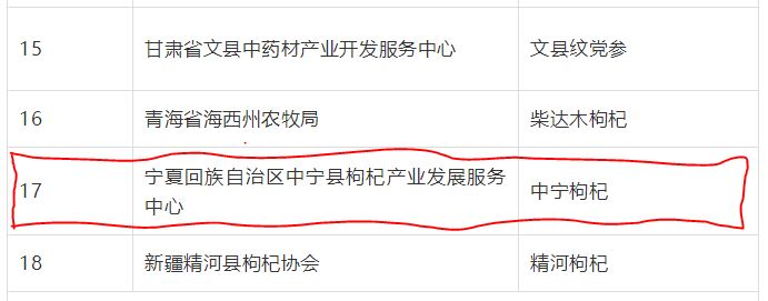 喜訊！“中寧枸杞”成功入選“中國農(nóng)業(yè)品牌目錄2019農(nóng)產(chǎn)品區(qū)域公用品牌”名單(圖文)